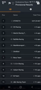 1-4-3-2 Racing | Citroën C2 VTS | AEC Pannónia-Ring Maďarsko, červen 2025