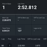 1-4-3-2 Racing | Citroën C2 VTS | AEC Pannónia-Ring Maďarsko, červen 2025