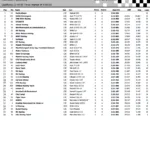 2026 - zari - Pannonia Ring -1432 Racing - Citroen C2 VTS - (10)